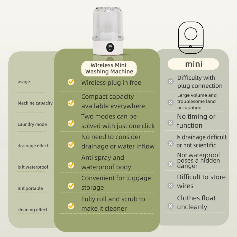 Mini Lavadora Portátil Eléctrica para Ropa Interior y Calcetines – Recargable USB